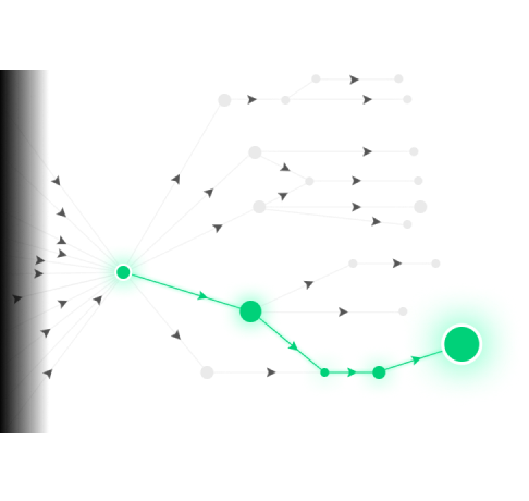 Virtual Asset activity monitoring