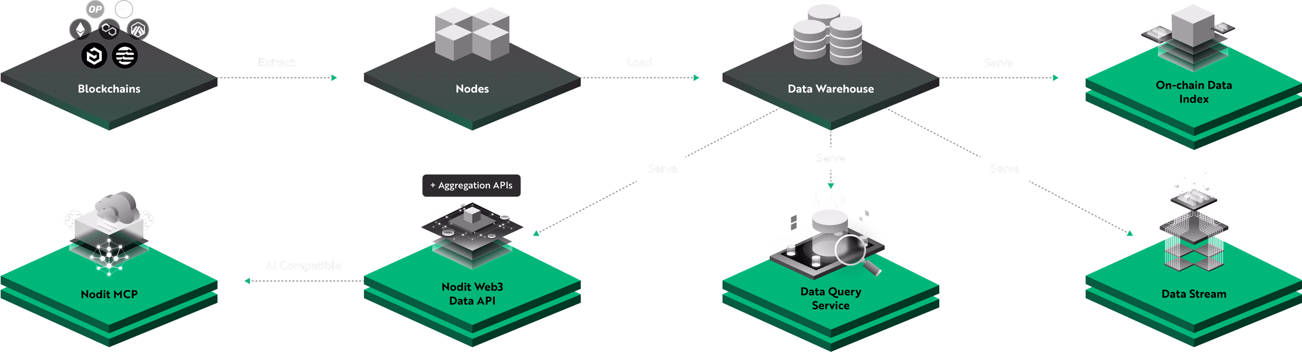 Data Service Powered by Nodit img