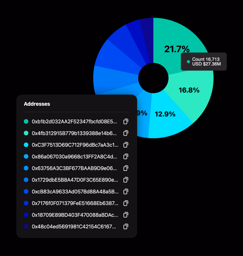 Stablecoin activities tracking