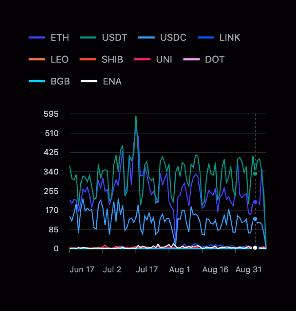 Suspicious wallet activity monitoring